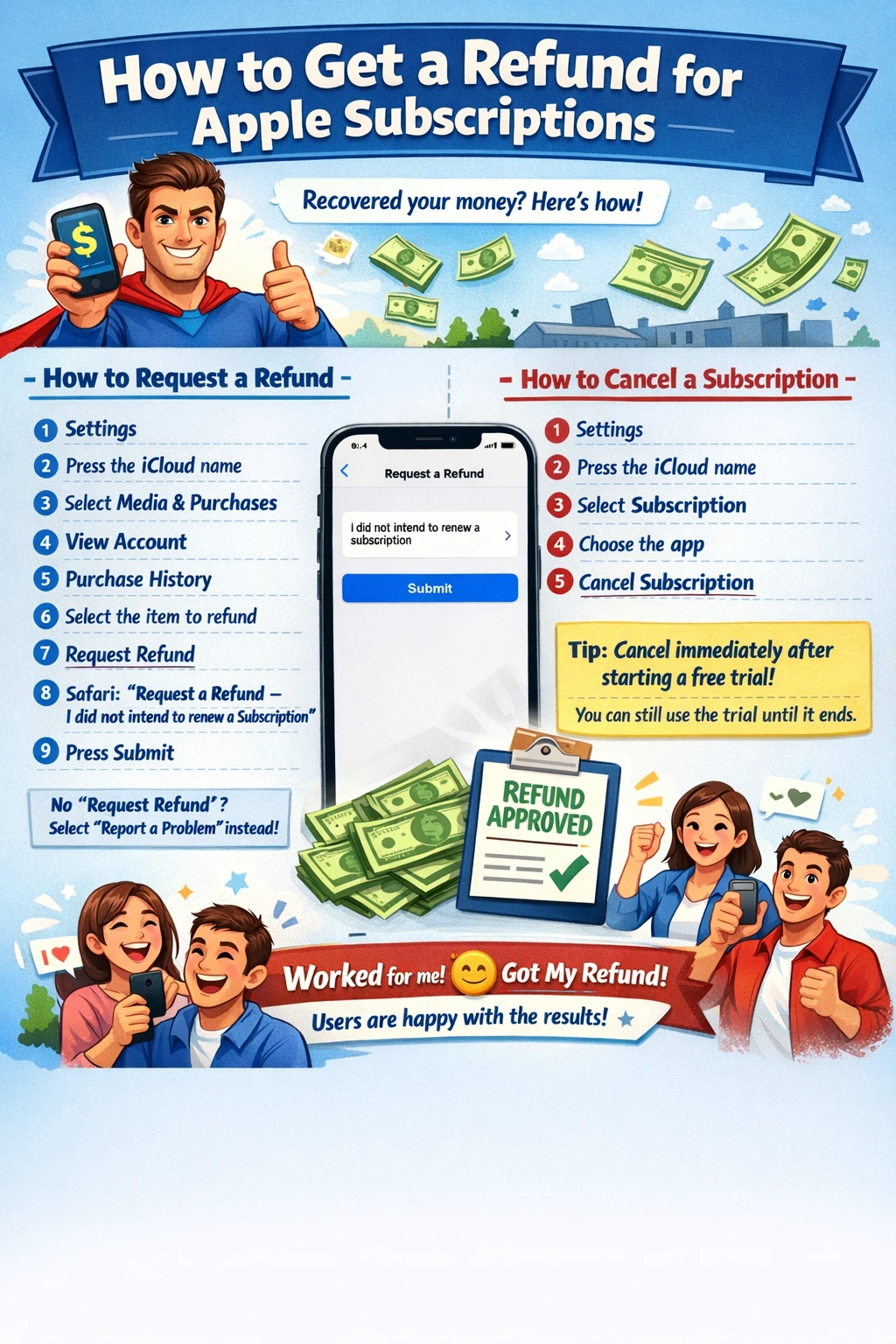 Apple Subscription Refund